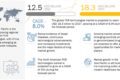 PCR Technologies Market