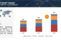Radiotherapy Market