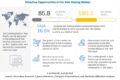 Ride Sharing Market