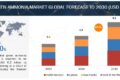 Green Ammonia Market