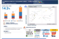 Autonomous Construction Equipment Market