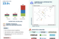 Electric Construction Equipment Market