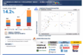 Autonomous Construction Equipment Market