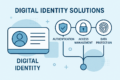 US Digital Identity Solutions Market