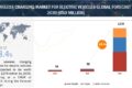 Wireless EV Charging Market