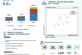 EV Battery Market