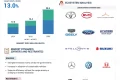 Hybrid Product Portfolio of OEMs