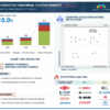 Automotive Conformal Coatings Market