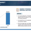 Future of Automotive Aftermarket