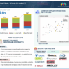 Industrial Vehicle Market