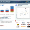 Racing Simulator Market