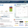 V2X Cybersecurity Market