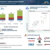 Automotive Turbocharger Market