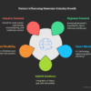 Generator Industry by napkin.ai