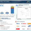 Electric Truck Market