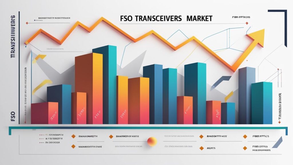 FSO Transceivers Market 