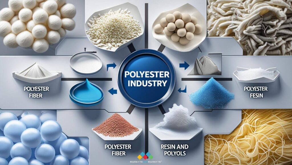 polyester industry