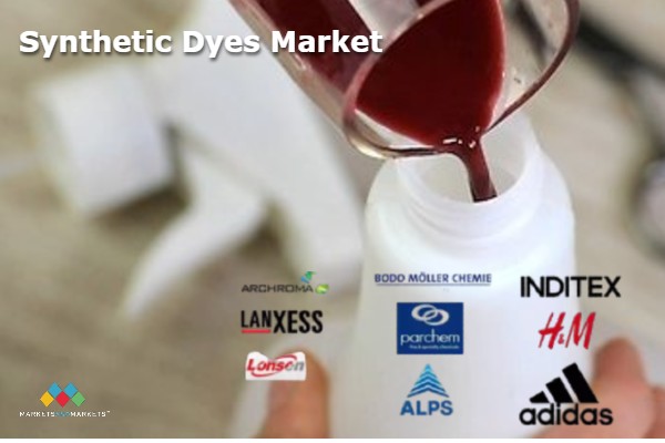 Synthetic Dyes Companies