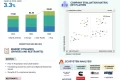 Specialty Vehicle Market