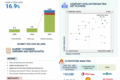 Hydrogen Truck Market