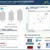 Middle East & Africa Industrial Gearbox Market