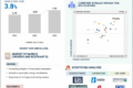 Middle East & Africa Industrial Gearbox Market