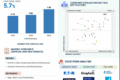 North American Air Circuit Breaker Market
