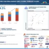 ICE & BEV Seatbelt Material Market