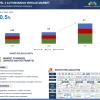 Level 3 Autonomous Vehicle Market
