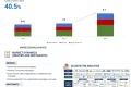 Level 3 Autonomous Vehicle Market
