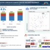 Electro Hydraulics Market