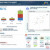 LiDAR Simulation Market