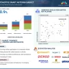 Automotive Smart Antenna Market