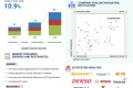 Automotive Smart Antenna Market