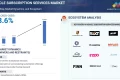 Vehicle Subscription Services Market