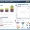 Automotive Telematics Market