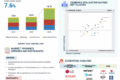Automotive Telematics Market