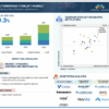 Autonomous Forklift Market