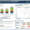 Compact Construction Equipment Market