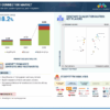 EV Connector Market