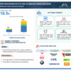 EV Manufacturing Market