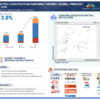 Electric Construction Equipment Market