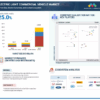 Electric Light Commercial Vehicle Market