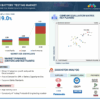 Ev Battery Testing Market