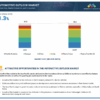 Global Automotive Outlook