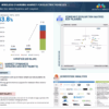 Wireless Charging Market