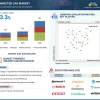 Connected Car Market