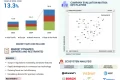 Connected Car Market