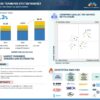 Fluid Transfer System Market