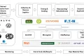 Second Life EV Battery Market